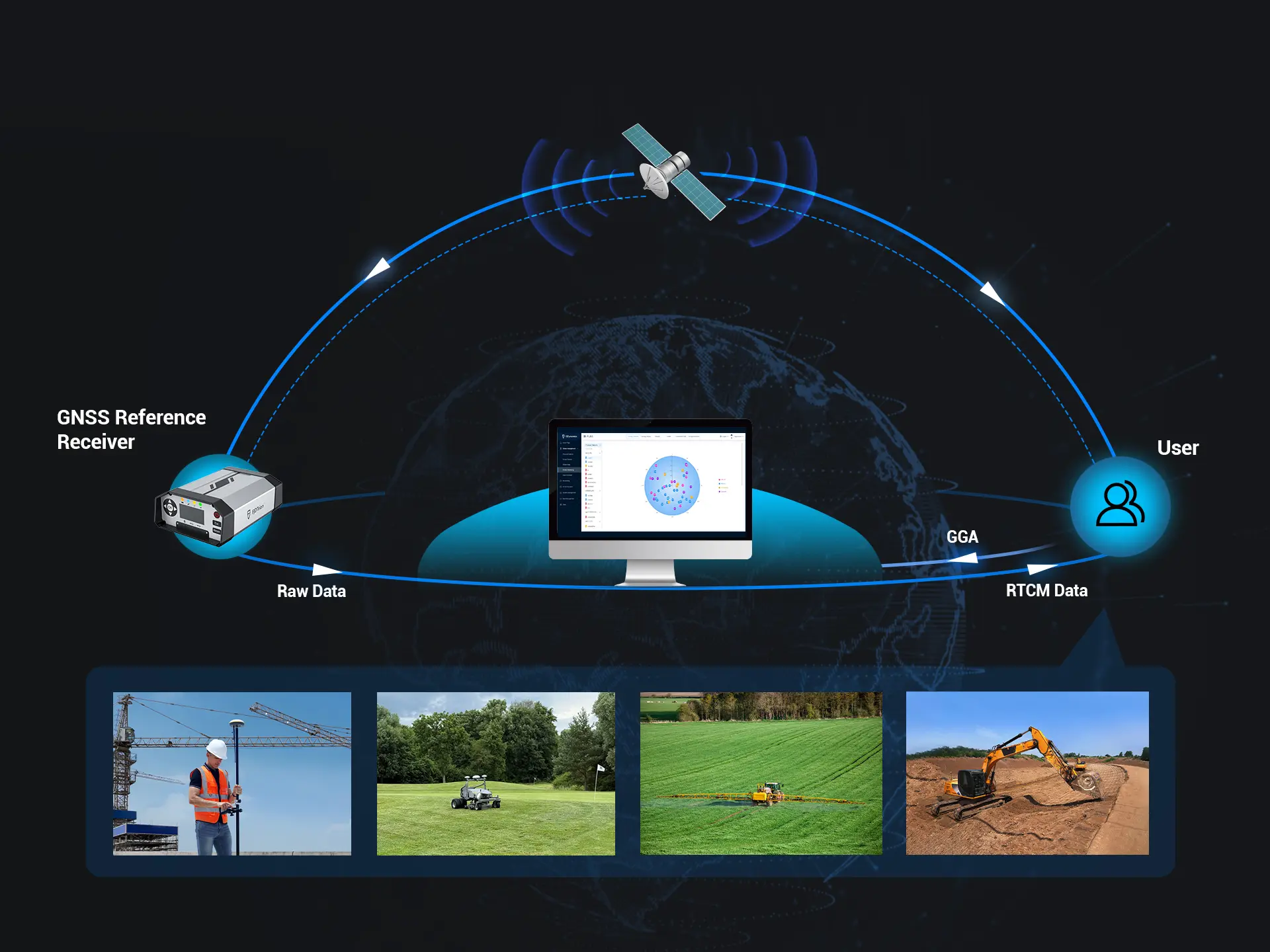 Trion N10 CORS system compatible with mainstream RTK devices Trion N10 CORS system compatible with mainstream RTK devices