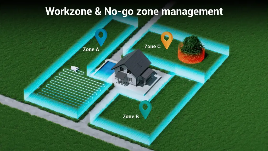 12.Zone Management.webp